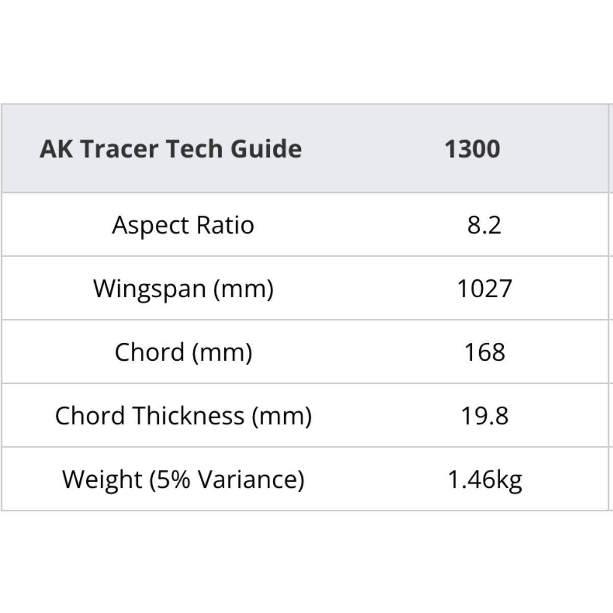 Tech Specs