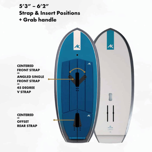 Strap Positions